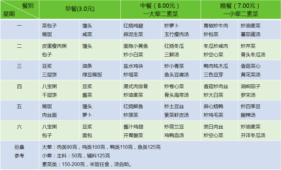 上海員工工作餐怎么選?上海快餐配送哪家好?